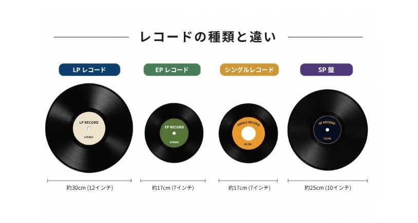 LPレコード・EPレコード・シングルレコード・SP盤の種類